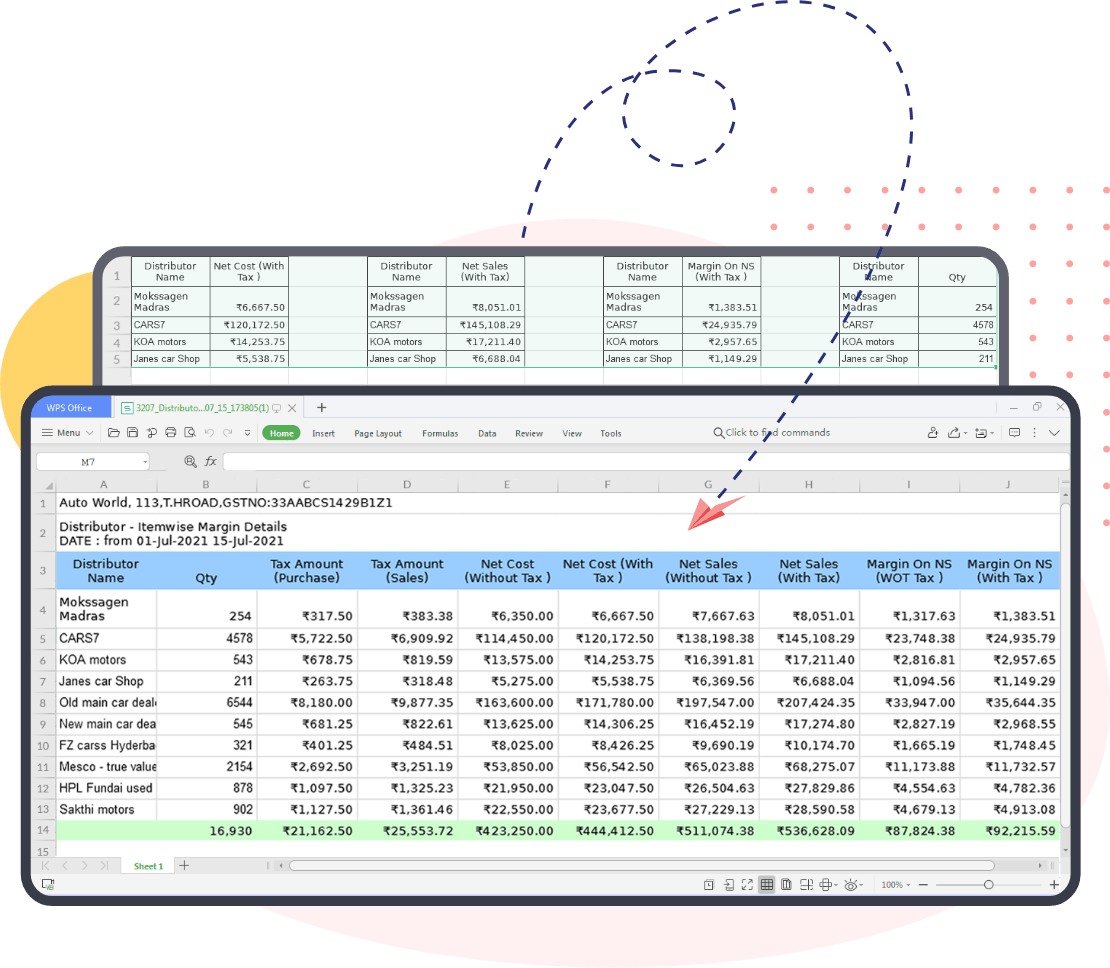 Mis Report Meaning Types Example And How To Prepare