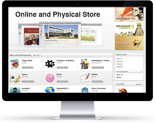 POS integration with retail online ecommerce store